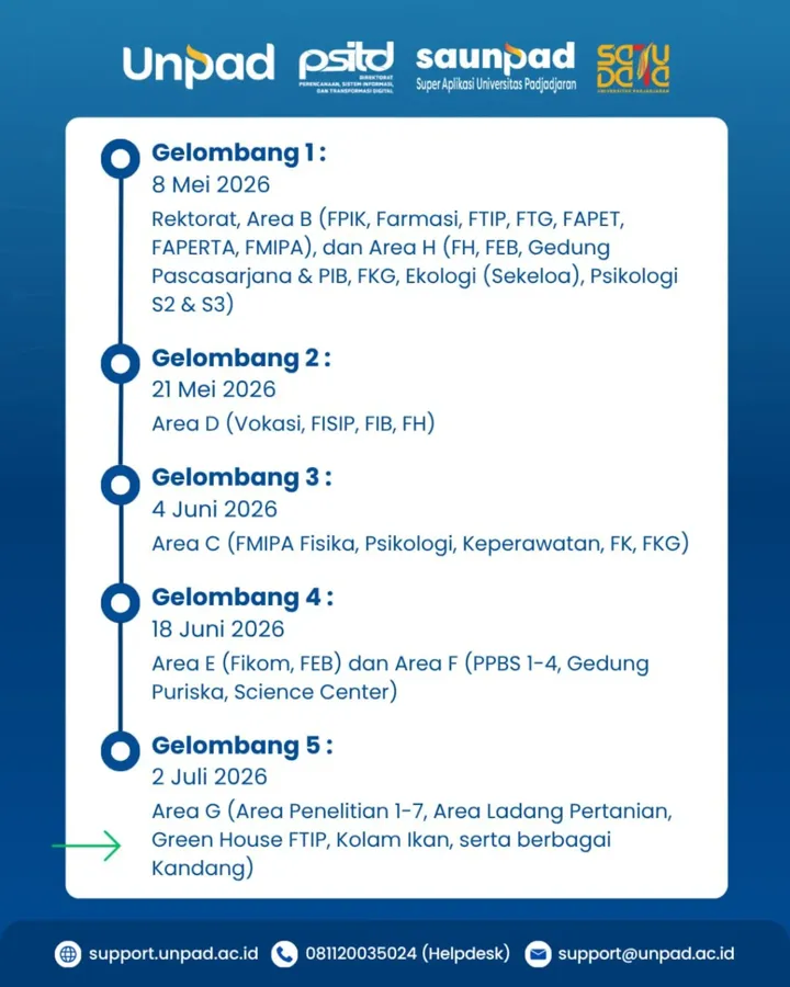 Pemberitahuan Penonaktifan SSID Unpad wifi Secara Bertahap dalam Rangka Implementasi NAC (Network Acces Control) di Lingkungan Universitas Padjadjaran - 2